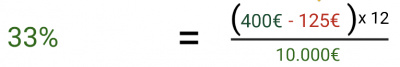 Eigenkapitalrendite 10k