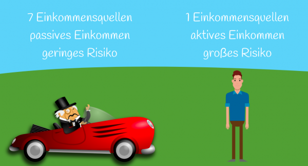 Unterschied reich und normalo